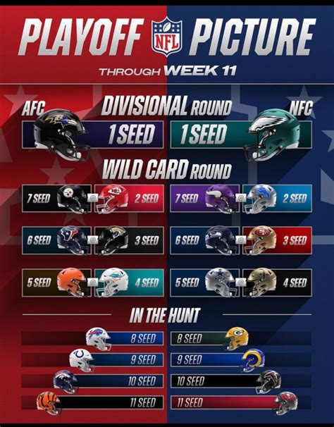 vikings playoff picture|How the Minnesota Vikings Can Make the Playoffs: Through .